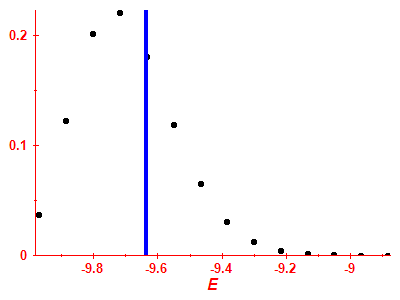 Strength function